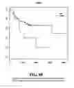 Fig. 86 - Diagnostic methods for determining prognosis of non-small cell lung cancer