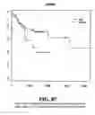 Fig. 88 - Diagnostic methods for determining prognosis of non-small cell lung cancer