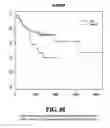 Fig. 89 - Diagnostic methods for determining prognosis of non-small cell lung cancer