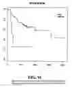 Fig. 92 - Diagnostic methods for determining prognosis of non-small cell lung cancer