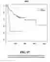 Fig. 98 - Diagnostic methods for determining prognosis of non-small cell lung cancer