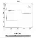 Fig. 99 - Diagnostic methods for determining prognosis of non-small cell lung cancer