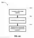 Fig. 03 - METHOD AND SYSTEM FOR MACHINERY CONTROL
