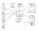 Fig. 01 - Generating search results based on determined relationships between data objects and user connections to identified destinations