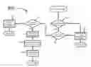 Fig. 01 - Asymmetrical universal serial bus communications