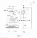 Fig. 09 - Method and system for discovering a power source on a peripheral bus
