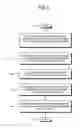 Fig. 05 - METHOD AND SYSTEM FOR ENABLING TRANSMISSION OF A PROTECTED DOCUMENT FROM AN ELECTRONIC DEVICE TO A HOST DEVICE