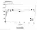 Fig. 07 - PROCESS FOR DECONTAMINATING PRESERVATIVE-TREATED WOOD AND RECOVERING METALS FROM LEACHATES