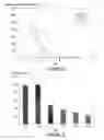 Fig. 15 - PROCESS FOR DECONTAMINATING PRESERVATIVE-TREATED WOOD AND RECOVERING METALS FROM LEACHATES