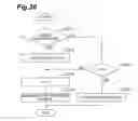 Fig. 27 - DISHWASHING MACHINE