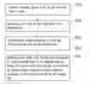 Fig. 01 - Method of determining number of light sources