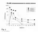 Fig. 03 - Wortmannin Analogs and Methods of Using Same in Combination with Chemotherapeutic Agents