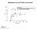 Fig. 04 - Wortmannin Analogs and Methods of Using Same in Combination with Chemotherapeutic Agents