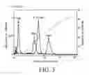 Fig. 06 - Coated particles, method of producing coated particles and adsorption apparatus
