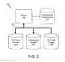 Fig. 03 - System and Method for Condition, Cost, and Duration Analysis