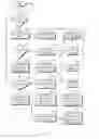 Fig. 07 - System And Method For Monetized Electronic Mobile Commerce