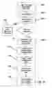 Fig. 05 - Representing non-functional requirements (NFRS) in unified modeling language (UML)