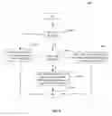 Fig. 07 - Methods and apparatus for time tracking using assistance from TDM pilots in a communication network