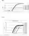 Fig. 04 - Diagnostic method and products useful therein