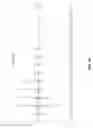 Fig. 07 - Methods and compositions for the recombinant biosynthesis of n-alkanes