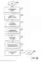 Fig. 35 - Apparatus for providing amusement