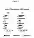 Fig. 03 - Long term disease modification using immunostimulatory oligonucleotides