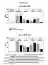 Fig. 04 - Long term disease modification using immunostimulatory oligonucleotides