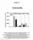 Fig. 06 - Long term disease modification using immunostimulatory oligonucleotides