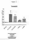 Fig. 11 - Long term disease modification using immunostimulatory oligonucleotides