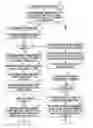 Fig. 01 - SENSITIVE DRUG DISTRIBUTION SYSTEM AND METHOD