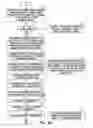 Fig. 05 - SENSITIVE DRUG DISTRIBUTION SYSTEM AND METHOD
