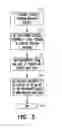 Fig. 06 - SENSITIVE DRUG DISTRIBUTION SYSTEM AND METHOD