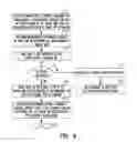 Fig. 09 - SENSITIVE DRUG DISTRIBUTION SYSTEM AND METHOD