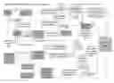 Fig. 01 - Cloud-based healthcare information exchange