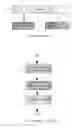 Fig. 02 - HARDWARE RESET BUTTON EQUIVALENT SOFTWARE RESET METHOD FOR NETWORK DEVICE