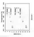 Fig. 05 - Porous pyrolysis reactor materials and methods