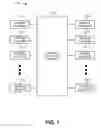 Fig. 02 - Scalable central memory switching fabric