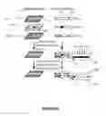 Fig. 13 - Three-dimensional microfluidic devices