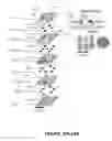 Fig. 16 - Three-dimensional microfluidic devices