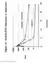 Fig. 22 - Conjugates and Compositions for Cellular Delivery