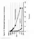 Fig. 23 - Conjugates and Compositions for Cellular Delivery
