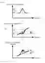 Fig. 42 - Blood pressure measurement device