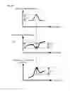 Fig. 43 - Blood pressure measurement device