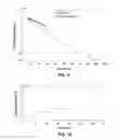 Fig. 10 - Devices and methods for controlling patient temperature