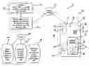 Fig. 01 - Methods for point-of-use medication control