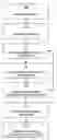 Fig. 01 - Method for generating processing specifications for a stream of data items