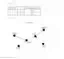 Fig. 04 - HEAD NODE SELECTION METHOD FOR CLUSTERING IN WIRELESS SENSOR NETWORK AND WIRELESS SENSOR NETWORK