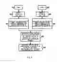 Fig. 05 - Dual-camera face recognition device and method
