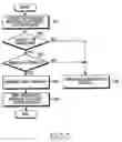 Fig. 06 - Method and system for authenticating a mobile terminal in a wireless communication system