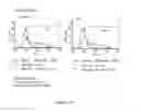 Fig. 197 - Microcarriers for stem cell culture